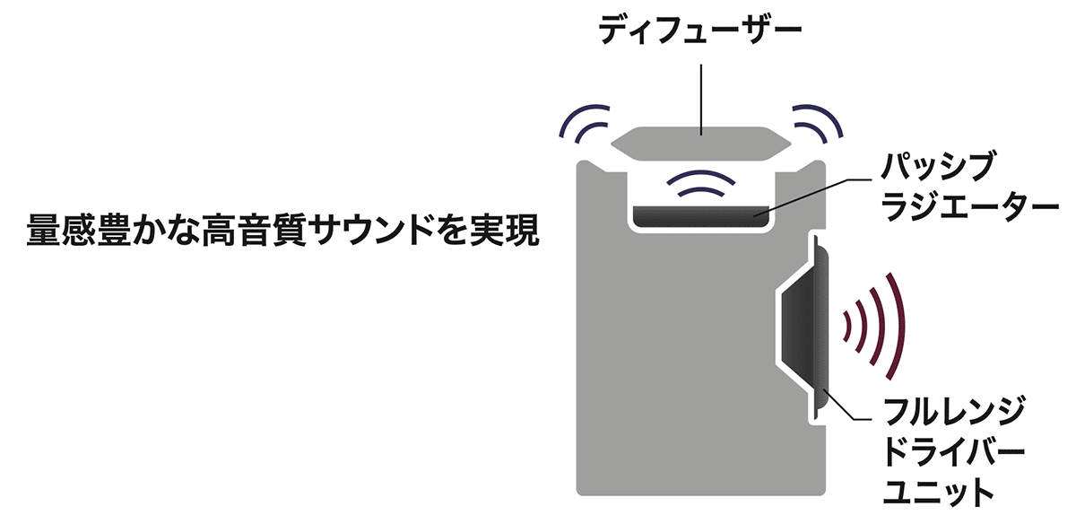 AT-SBS70BT：構造イメージ