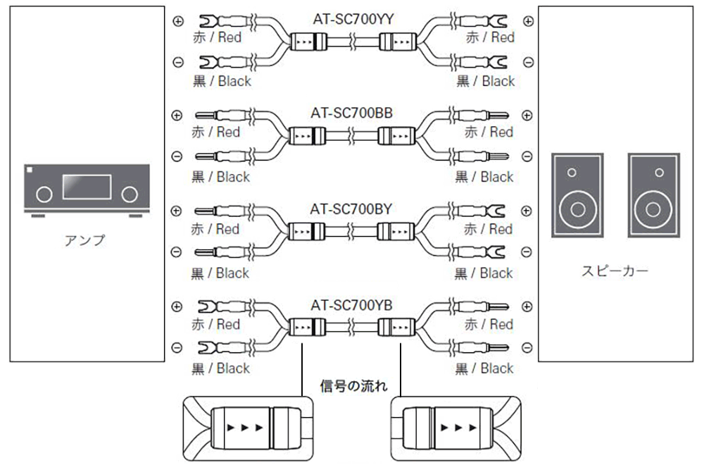 AT-SC700：接続イメージ