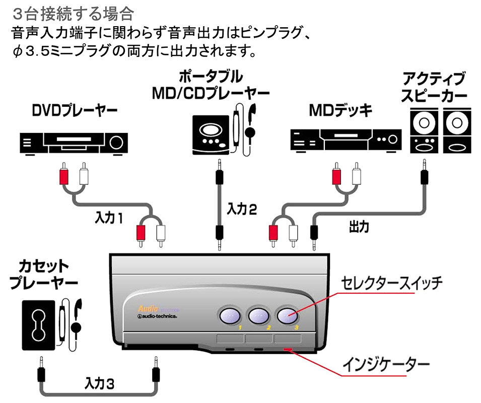 AT-SL31A：接続イメージ