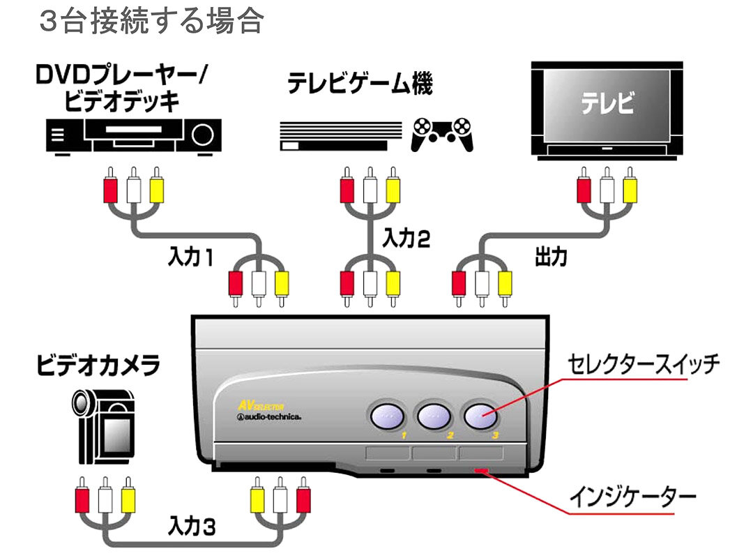 AT-SL33AV：接続イメージ
