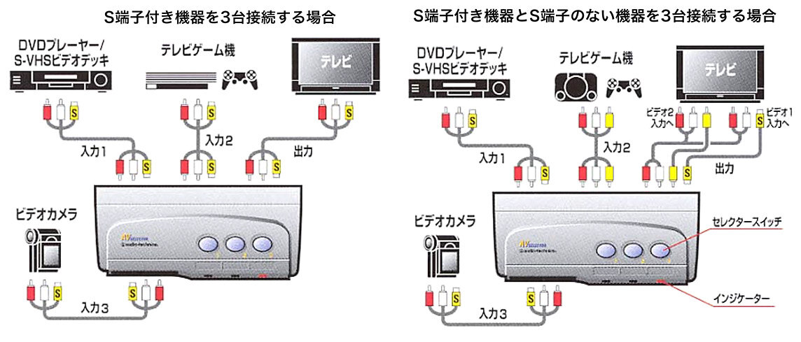 AT-SL35SAV：接続イメージ
