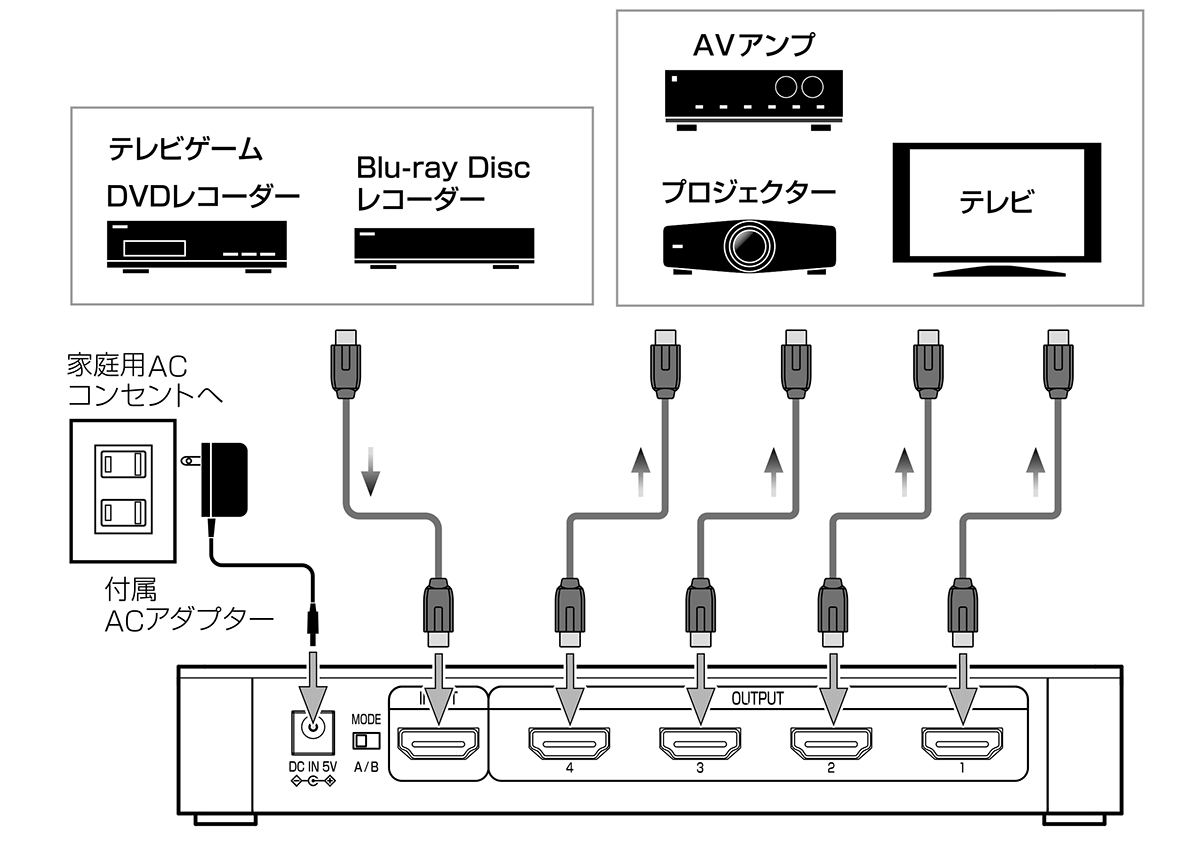 AT-SL914HD：接続イメージ