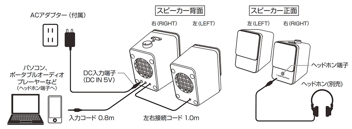 AT-SP102：接続イメージ