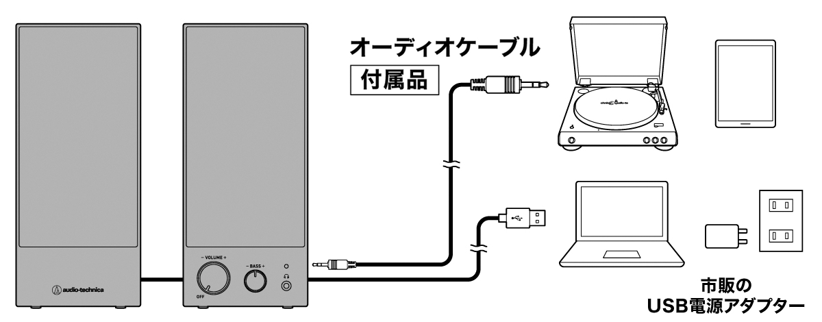 AT-SP105：接続イメージ