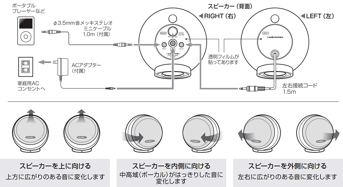 AT-SP160：接続・設置イメージ