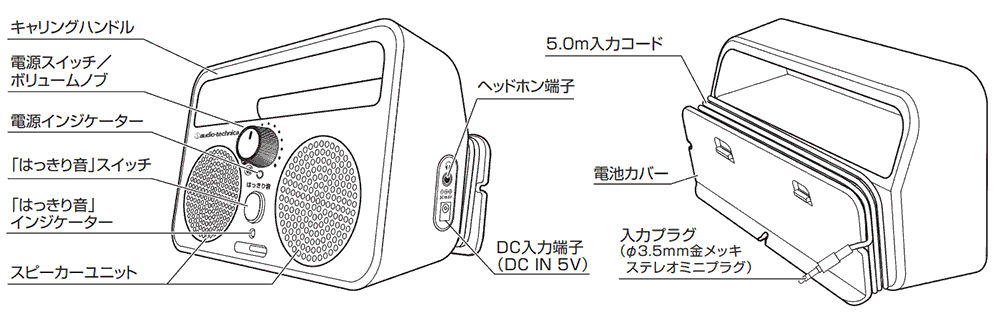 AT-SP230TV：各部の名称