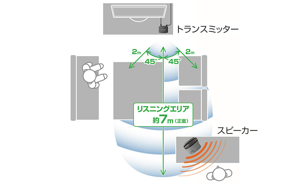 AT-SP330TV：設置イメージ