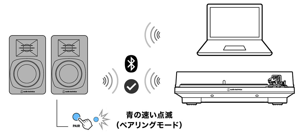 AT-SP3X：マルチポイント対応イメージ