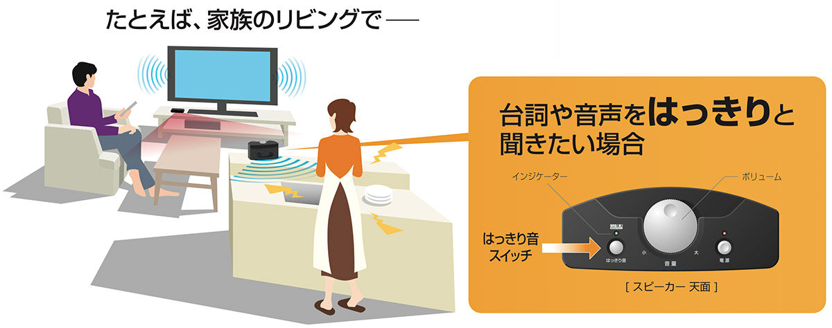 AT-SP550TV：はっきり音スイッチ