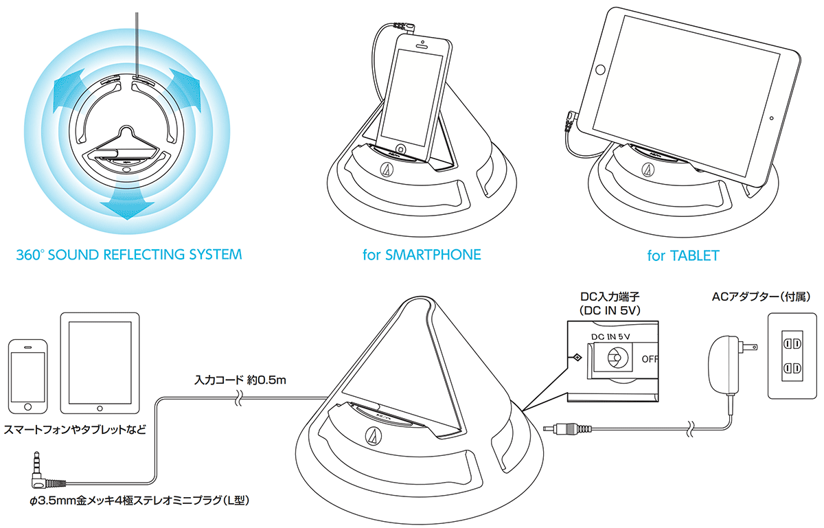 AT-SPC100：接続イメージ
