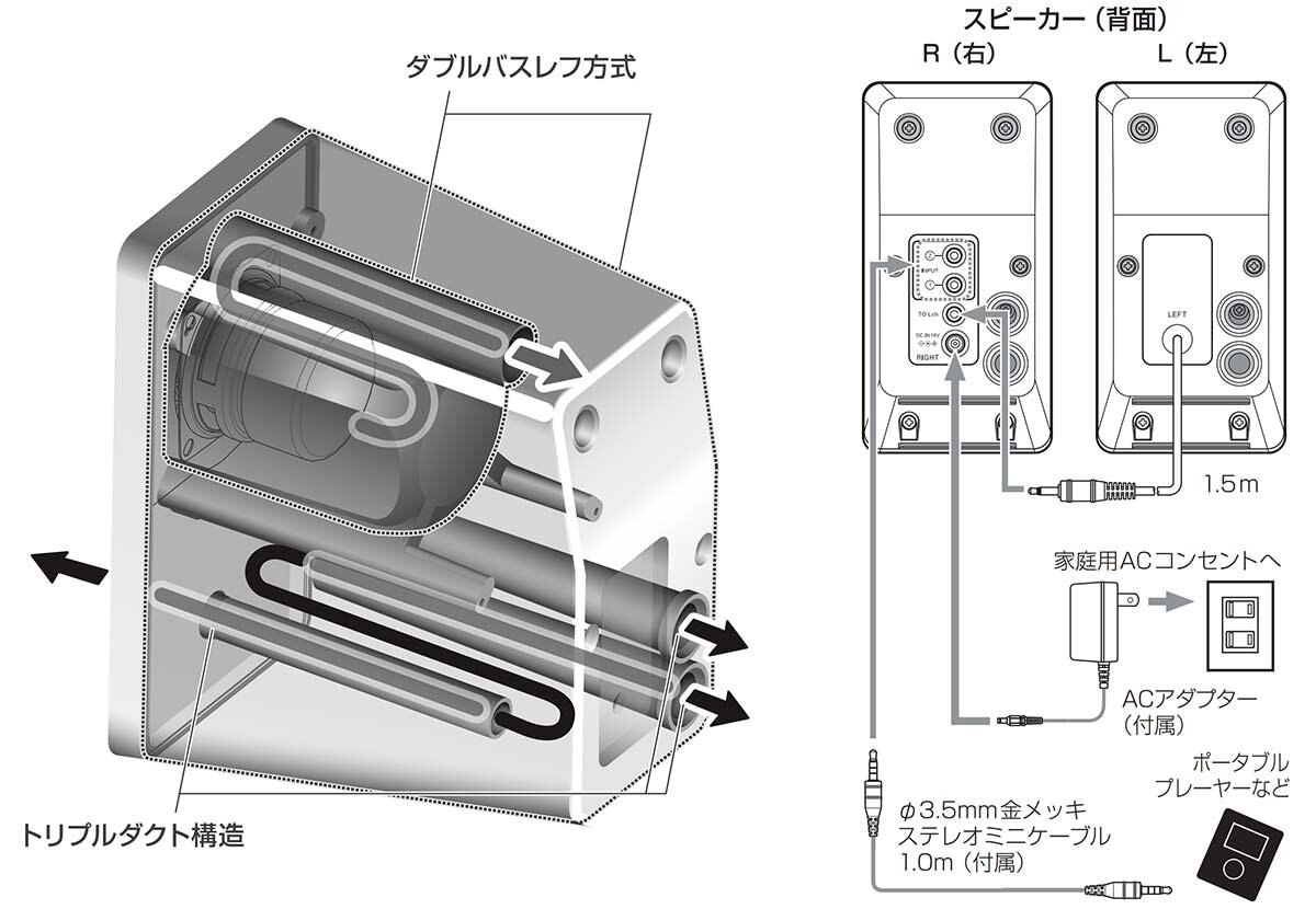 AT-SPE7DB：構造・接続イメージ