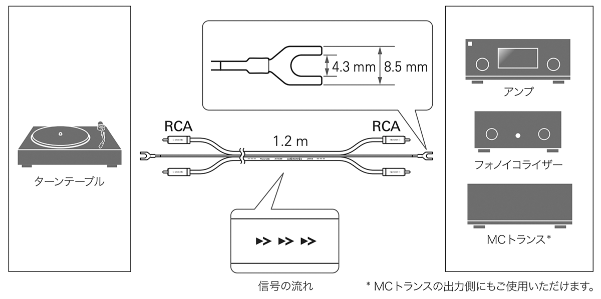 AT-TC300：接続イメージ