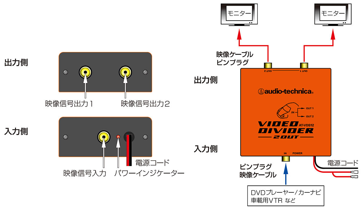 AT-VDS12：接続イメージ