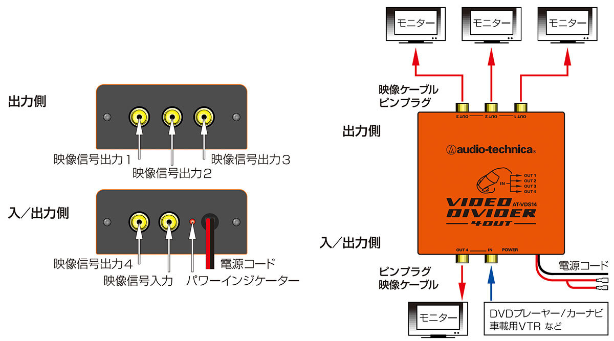 AT-VDS14：接続イメージ