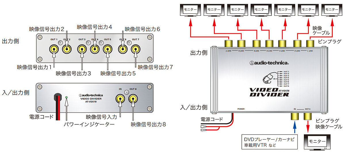 AT-VDS18：接続イメージ