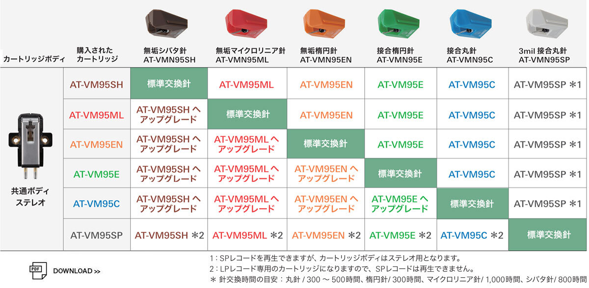 交換針一覧:AT-VM95シリーズ