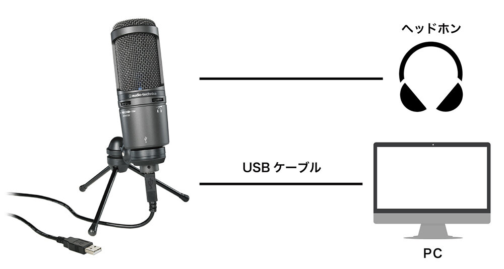 AT2020USB+：接続イメージ