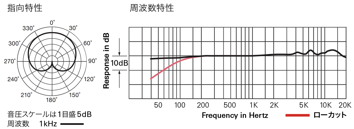 AT2035：指向特性・周波数特性