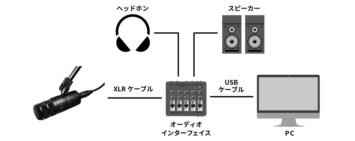 AT2040接続例イラスト
