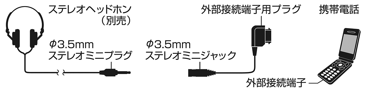 AT331T/S：接続イメージ