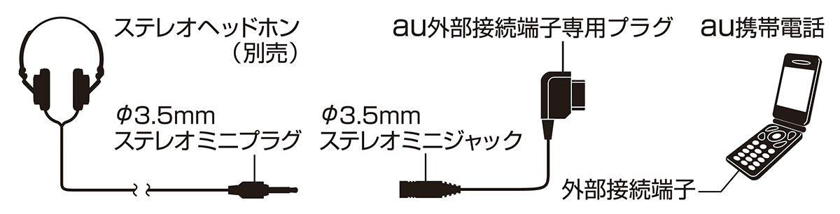 AT332T/S：接続イメージ