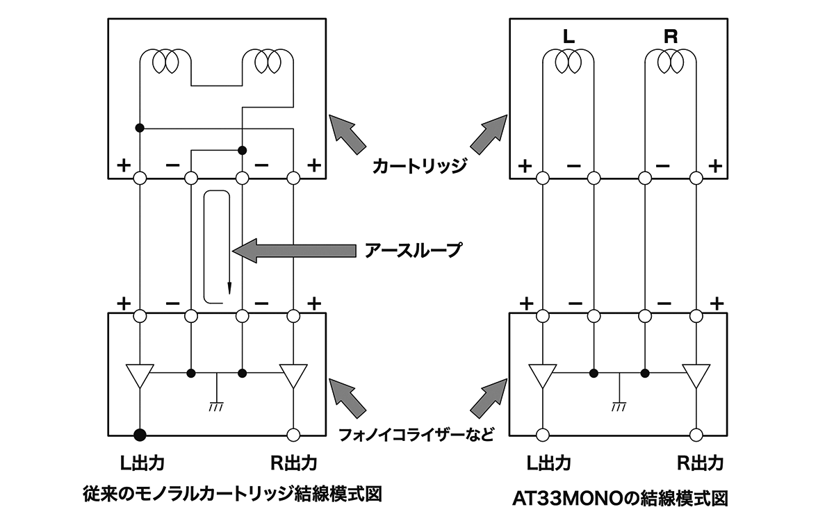 AT33MONO：結線模試図