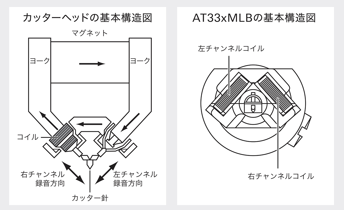 AT33xMLB：基本構造図