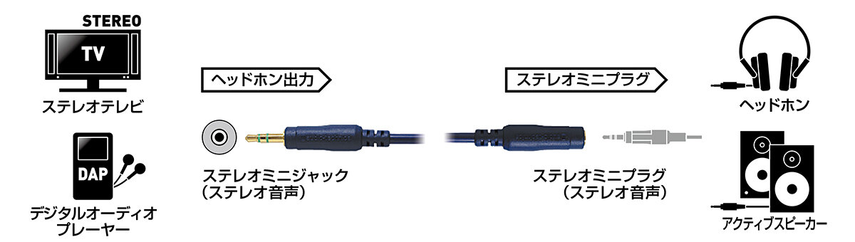 AT345A：接続イメージ