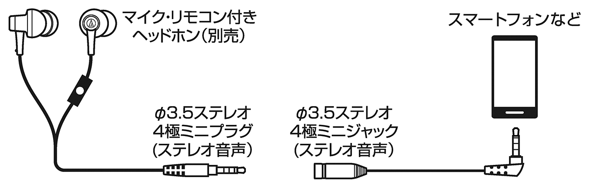 AT345iS：接続イメージ