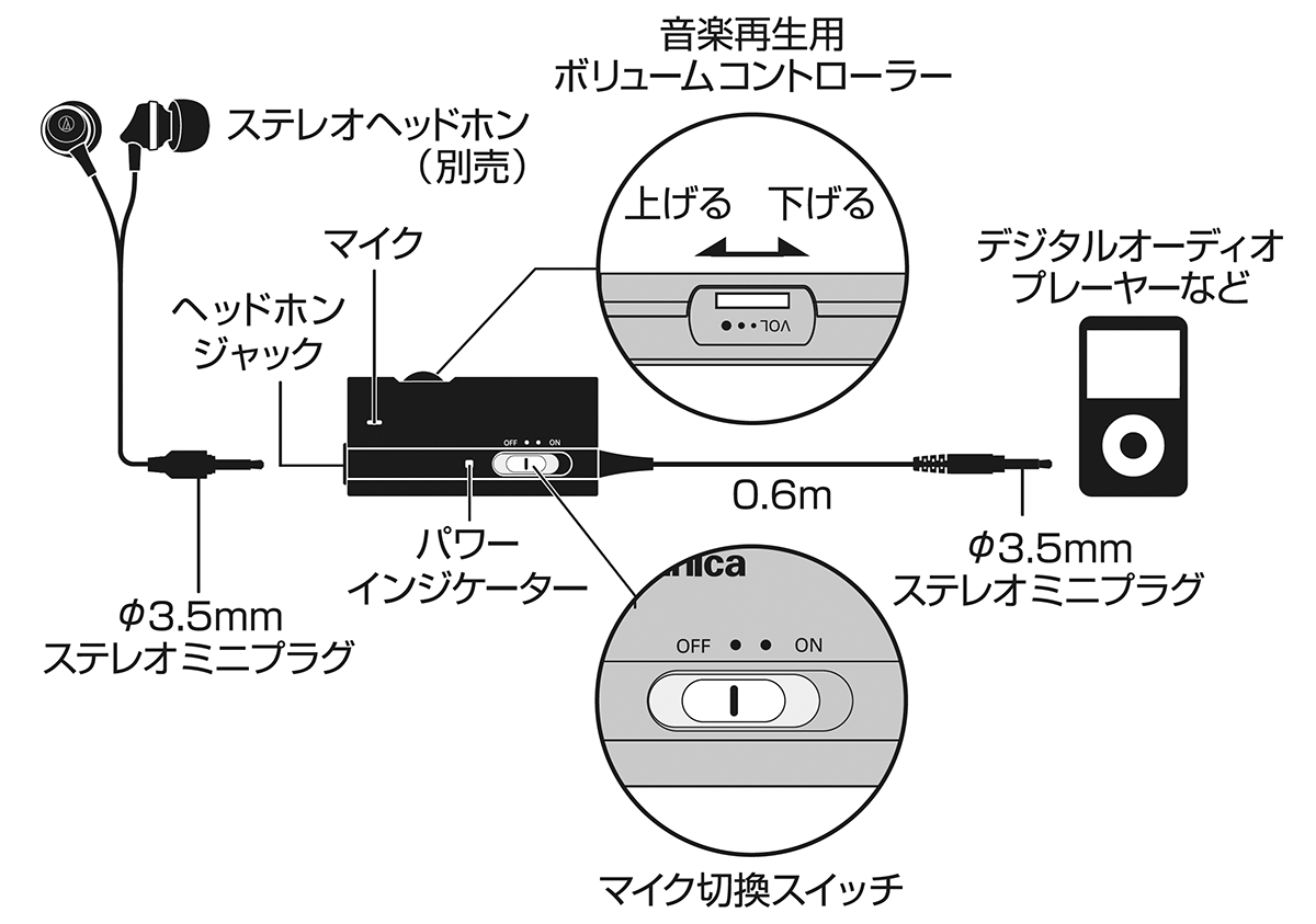 AT355ST：接続イメージ