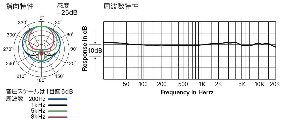 AT5040：指向特性・周波数特性