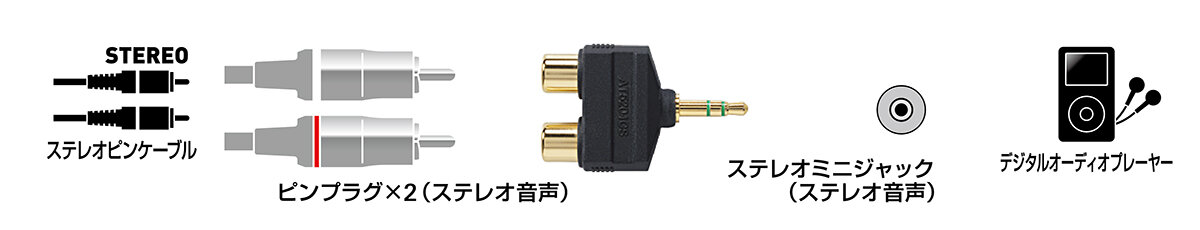 AT5204CS：接続イメージ