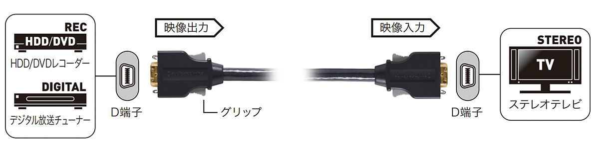 AT535V：接続イメージ