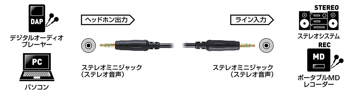 AT544A：接続イメージ