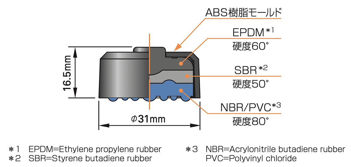 AT6087：外形寸法・内部構造