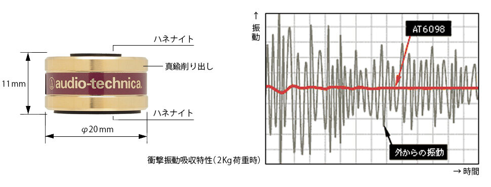 AT6098：外形寸法