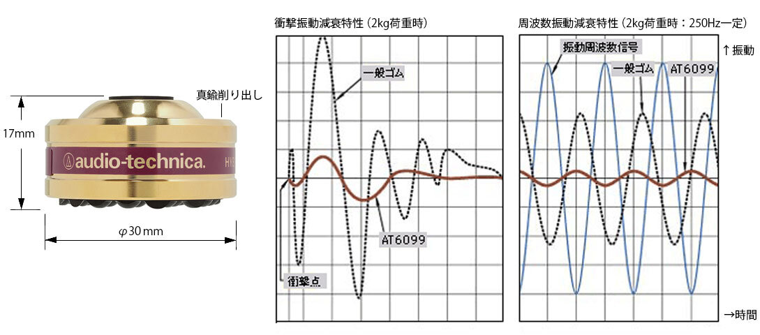 AT6099：外形寸法