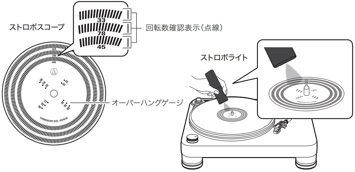 AT6181DL：使いかた