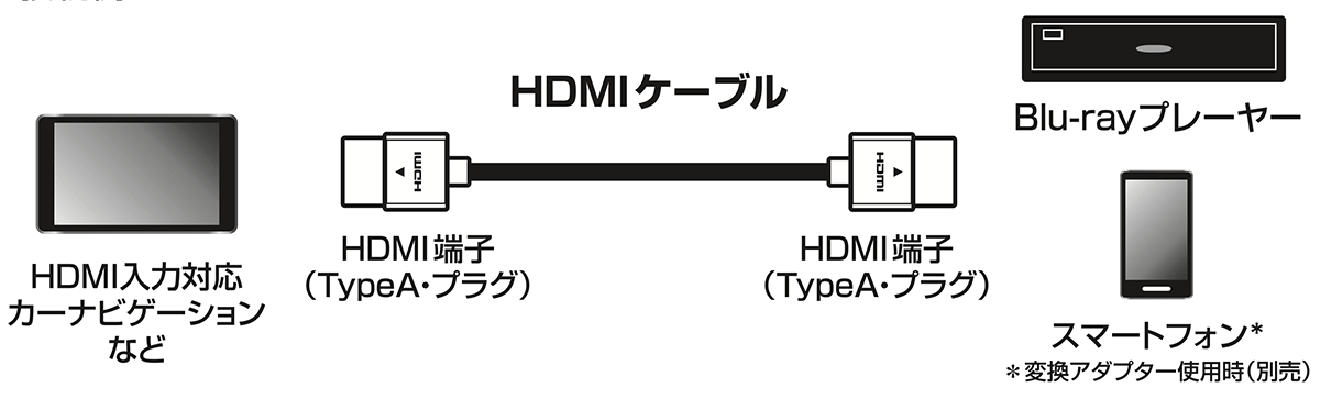 AT7193/1.8：接続イメージ