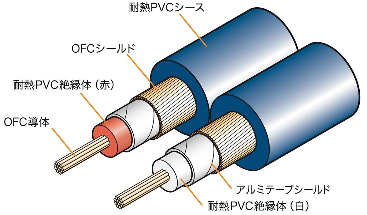 AT7322：ケーブル構造図