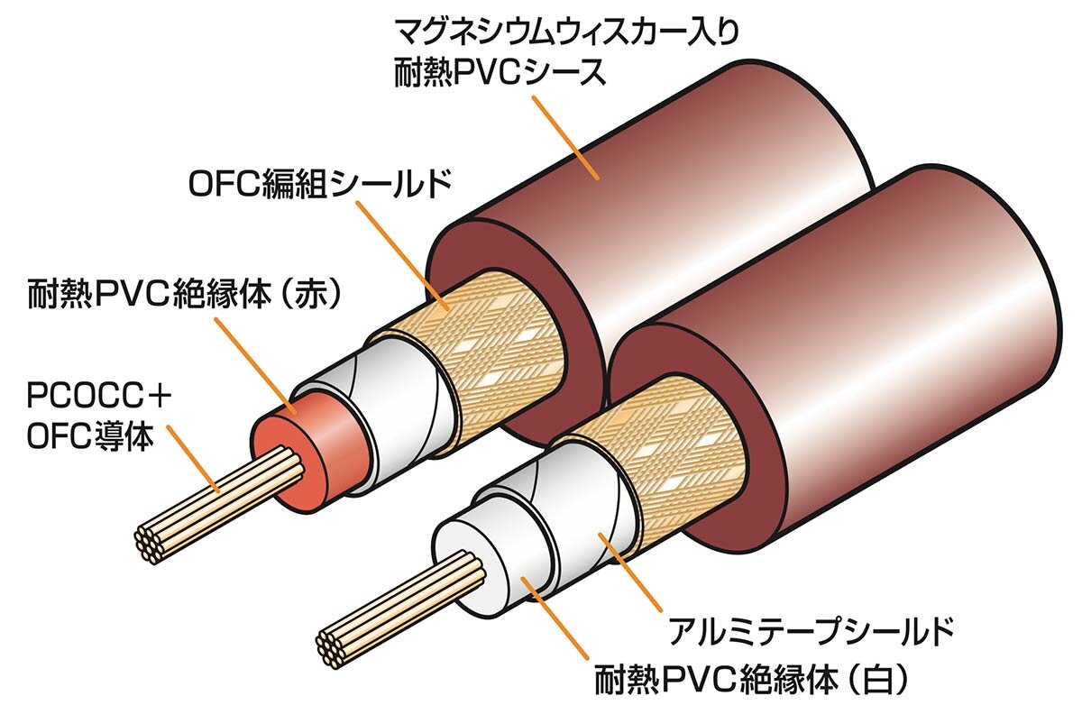 AT7324：ケーブル構造図