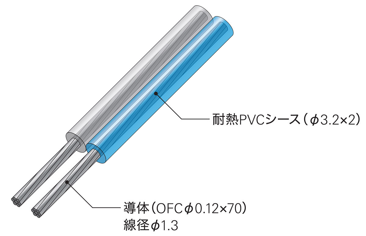 AT7420：構造イメージ