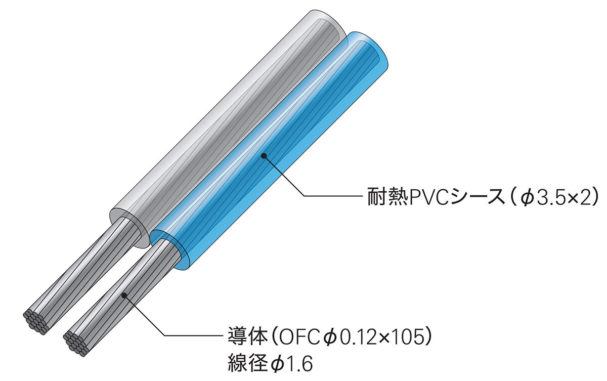 AT7422：構造イメージ