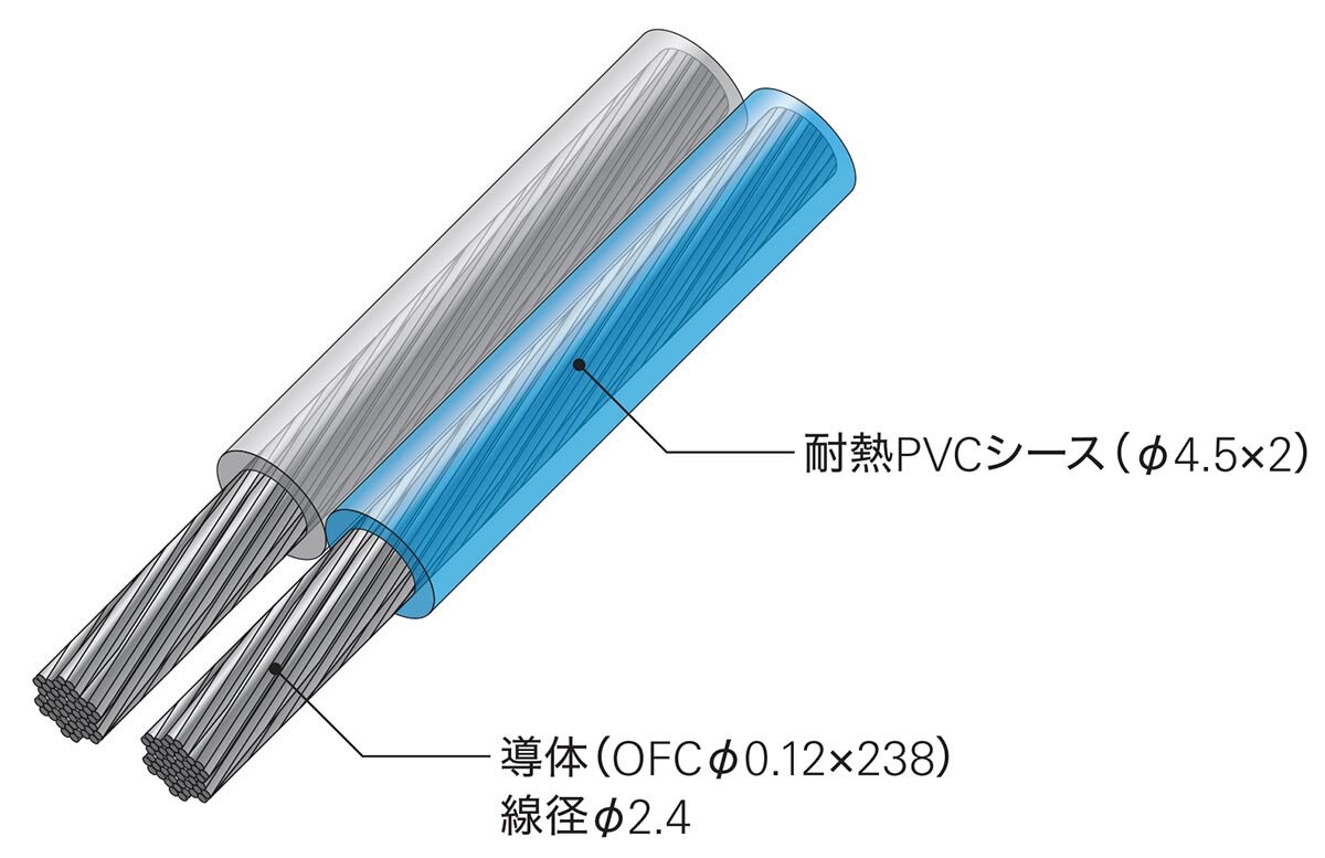 AT7424：構造イメージ