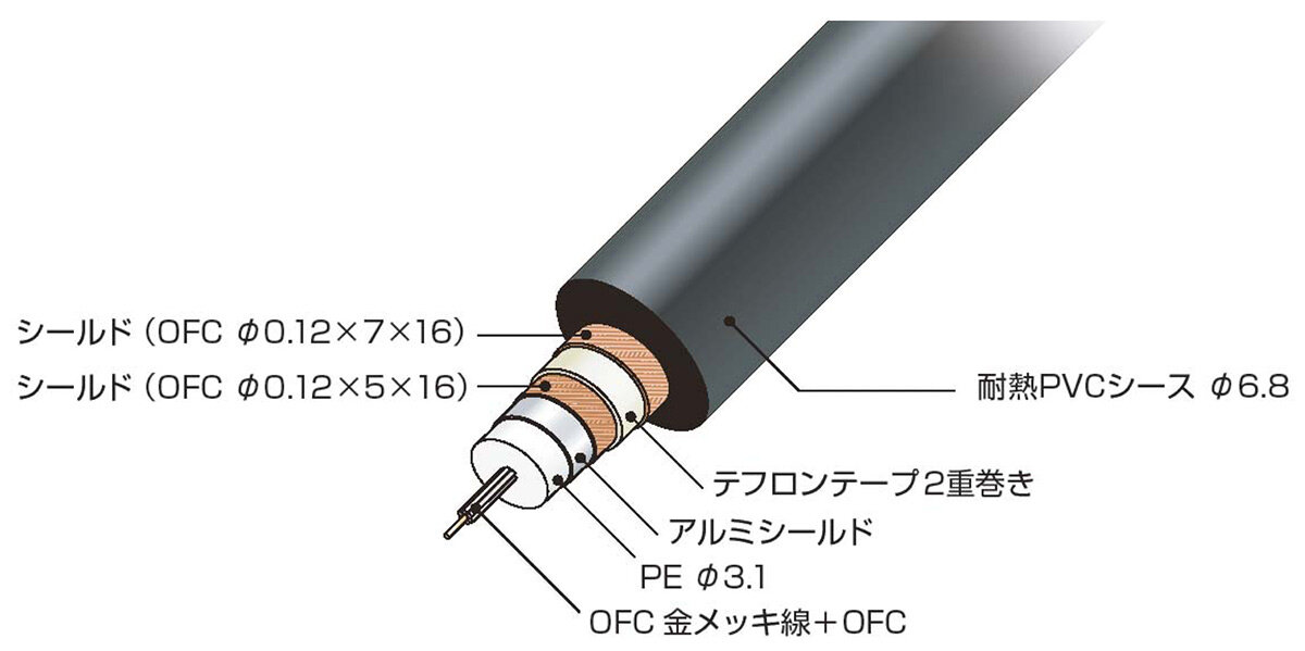 AT7495：構造イメージ