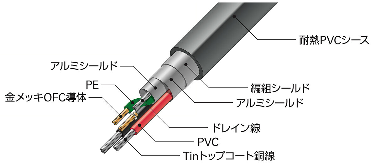 AT7497：構造イメージ
