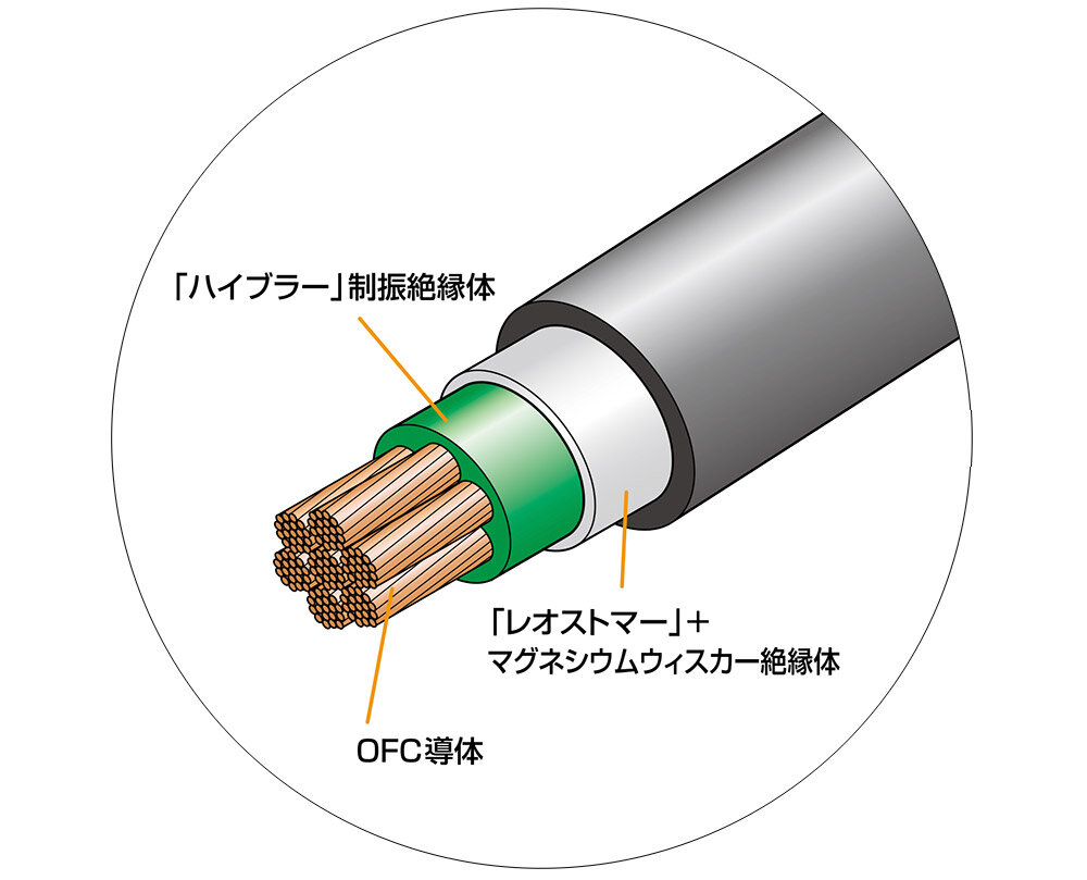 AT7703：構造イメージ