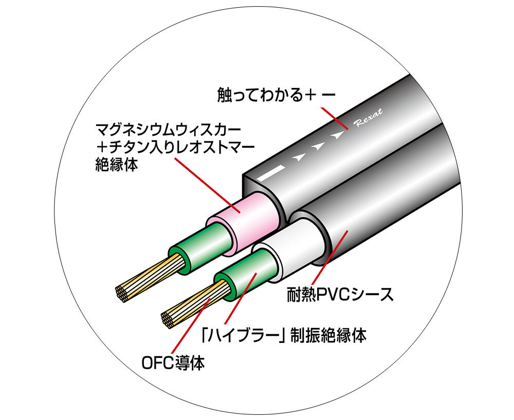 AT7712：構造イメージ