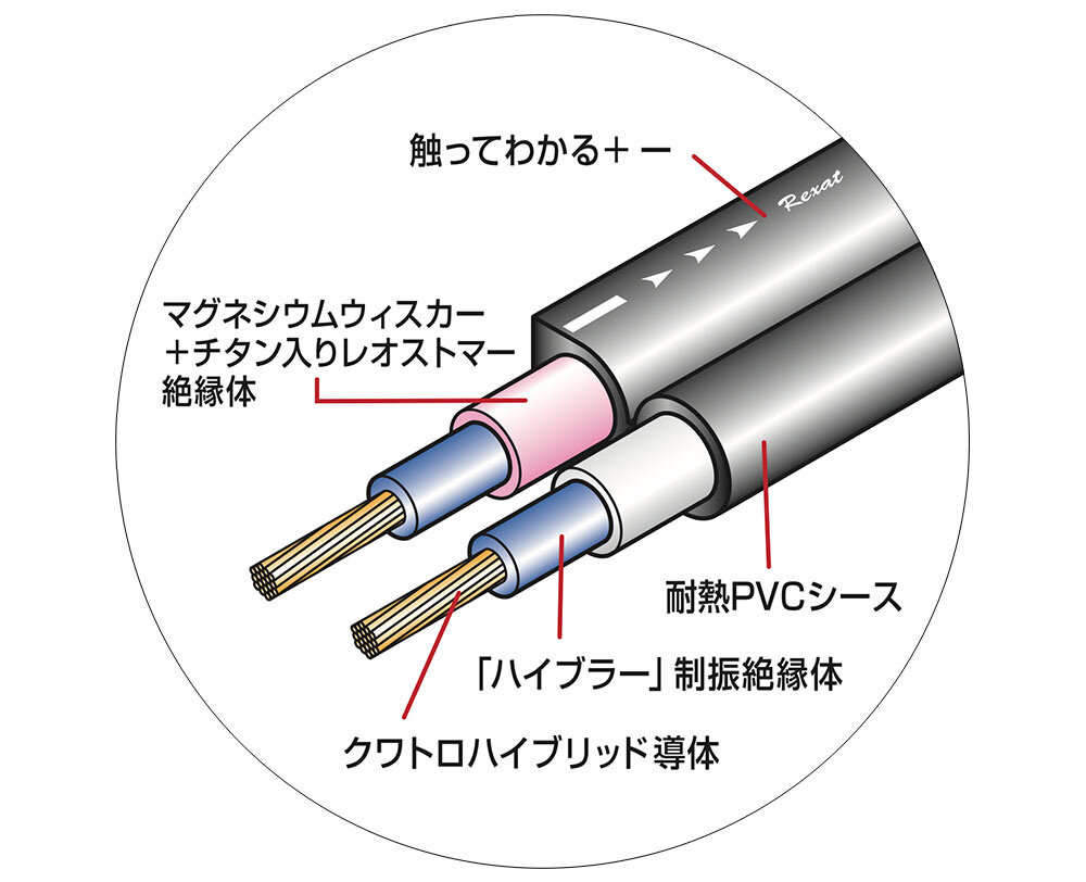 AT7717：構造イメージ