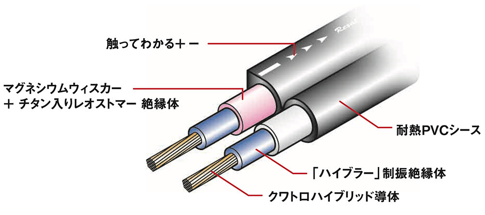 AT7722：構造イメージ